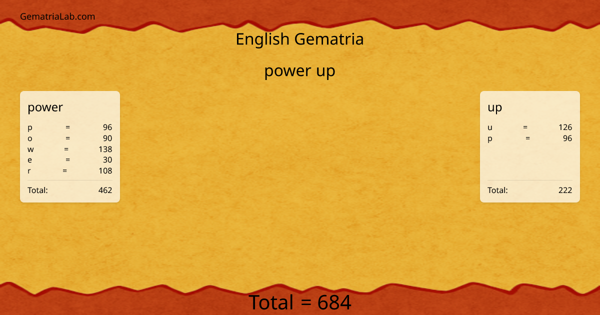 power up in english Gematria